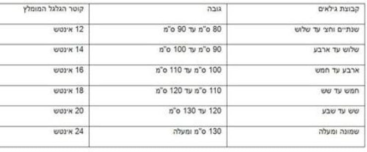 קורקינט לילדים 3 גלגלים מתקפל דגם באטמן